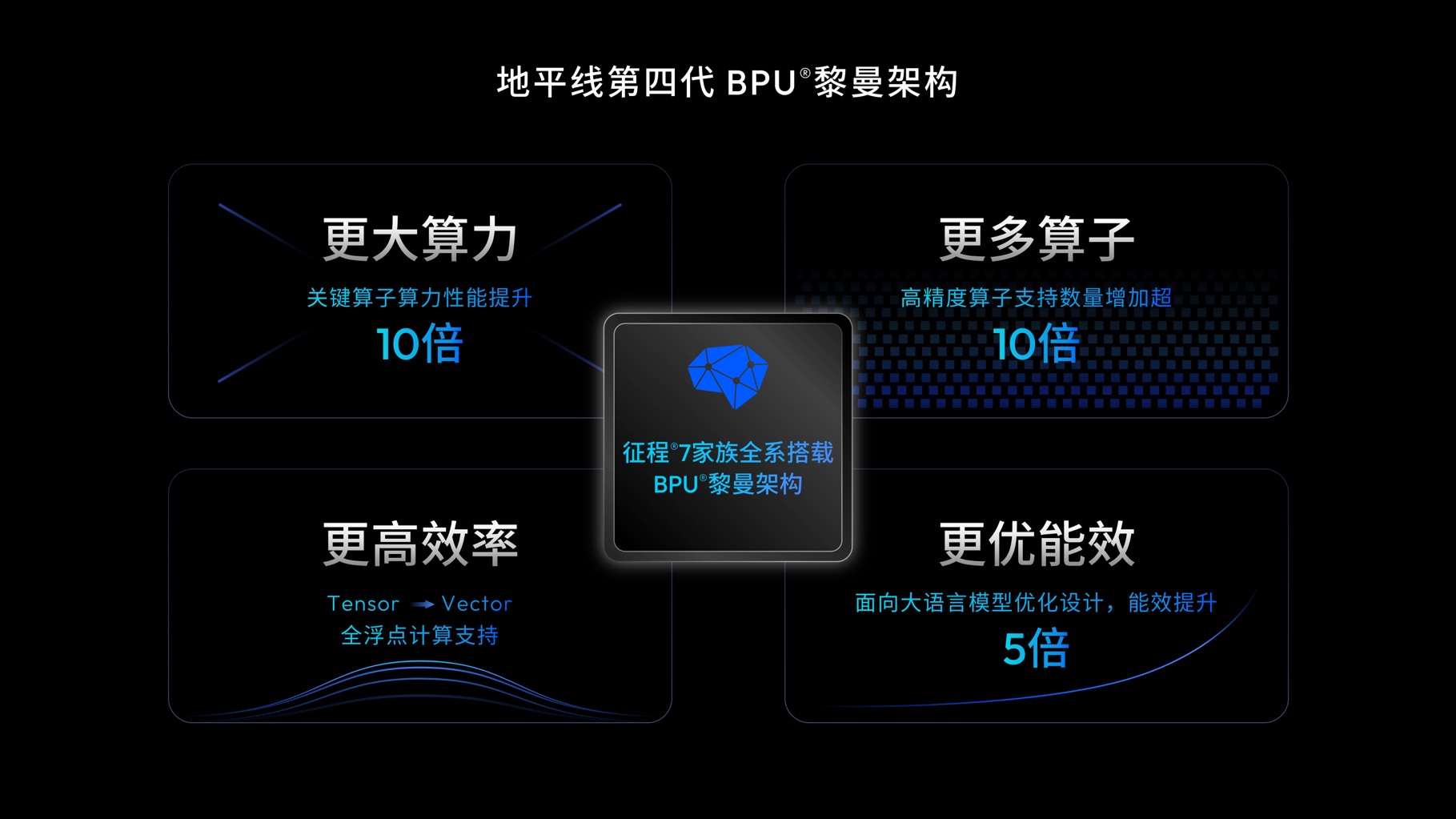 余凯剧透地平线征程7！和特斯拉下一代芯片同步推，挑战HSD量产千万套