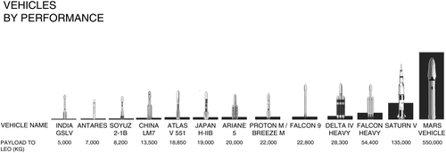 吓尿了!详解马斯克的火星建殖民地计划
