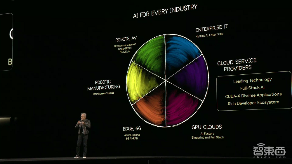 900倍性能飙涨！英伟达放出算力猛兽，黄仁勋GTC现场开炮，拿下DeepSeek推理世界纪录