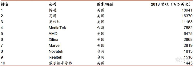 重磅！万字报告复盘半导体产业60年兴衰，中国将腾飞【附下载】| 智东西内参