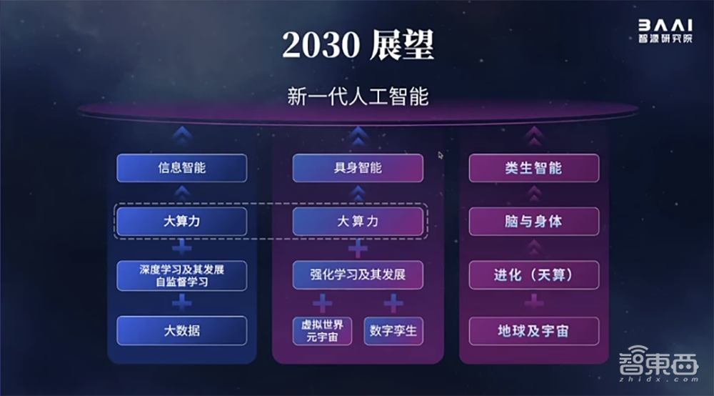 最高精度“智能线虫”如何诞生?揭秘背后关键技术