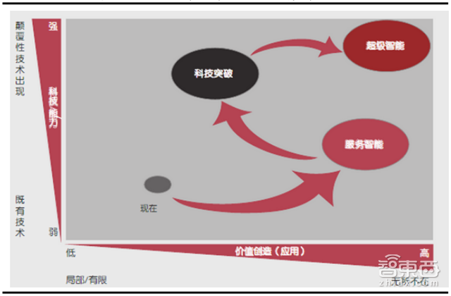 让李彦宏梭哈的AI+医疗有何神通 产业链报告解读万亿市场【附下载】|智东西内参