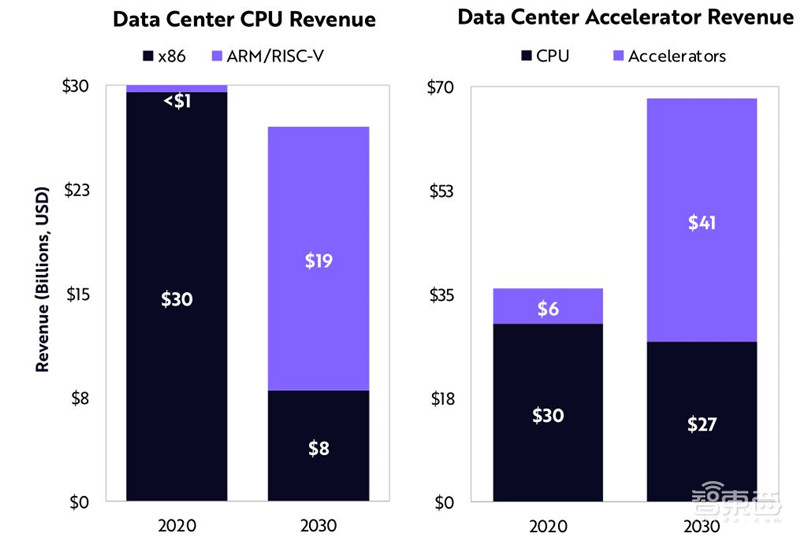 女版巴菲特的15个趋势预测:寻找下一个特斯拉,2021成为人生赢家 | 智东西内参