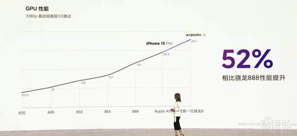 雷军正式宣战苹果!推双尺寸旗舰机,要砸1000亿搞研发