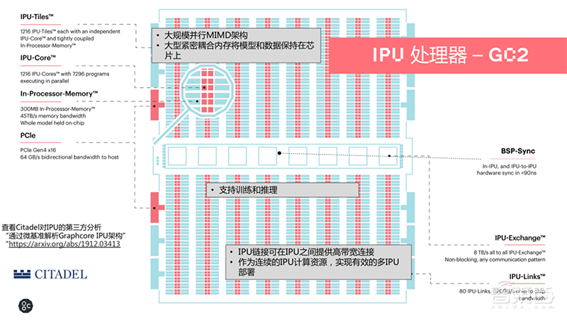 英国AI芯片独角兽勇闯中国!搭上阿里百度,揭秘硬核技术