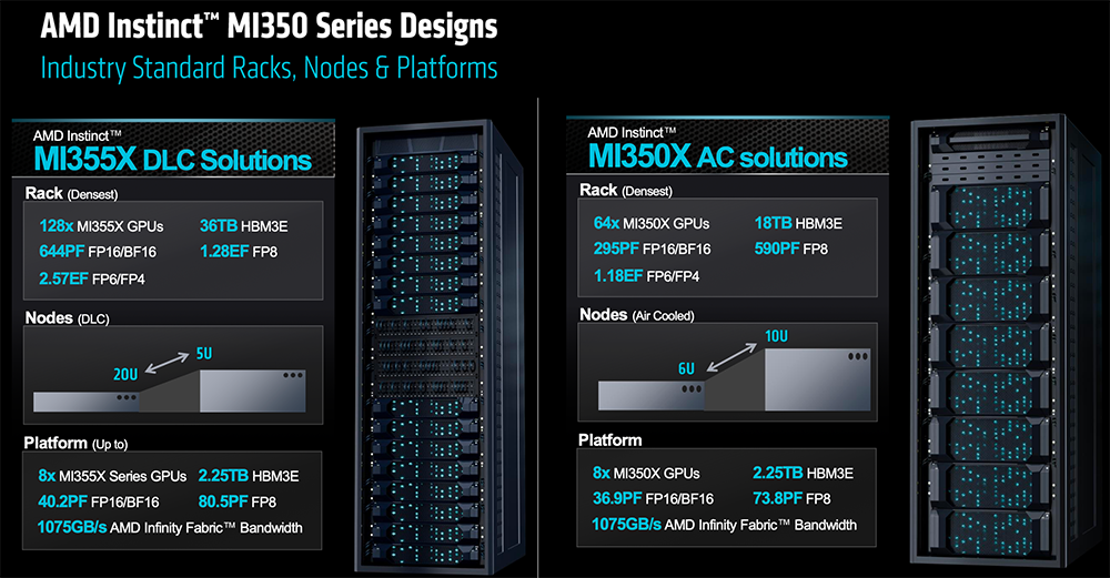 AMD甩出最猛两代AI芯片!全球首推432GB HBM4,OpenAI CEO现场夸