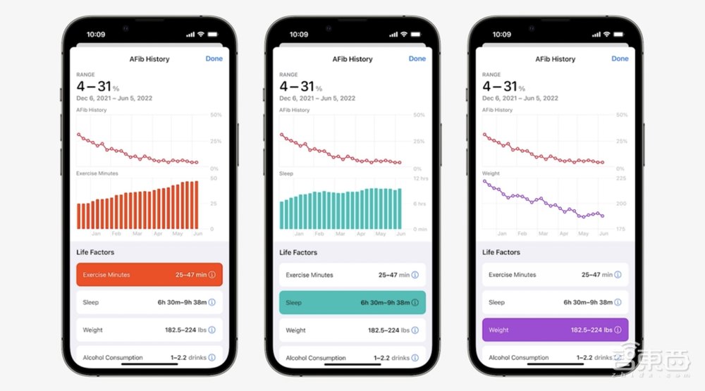 刚刚，苹果M2芯片炸场！iPhone兼职电脑摄像头，系统全家桶“史诗更新”