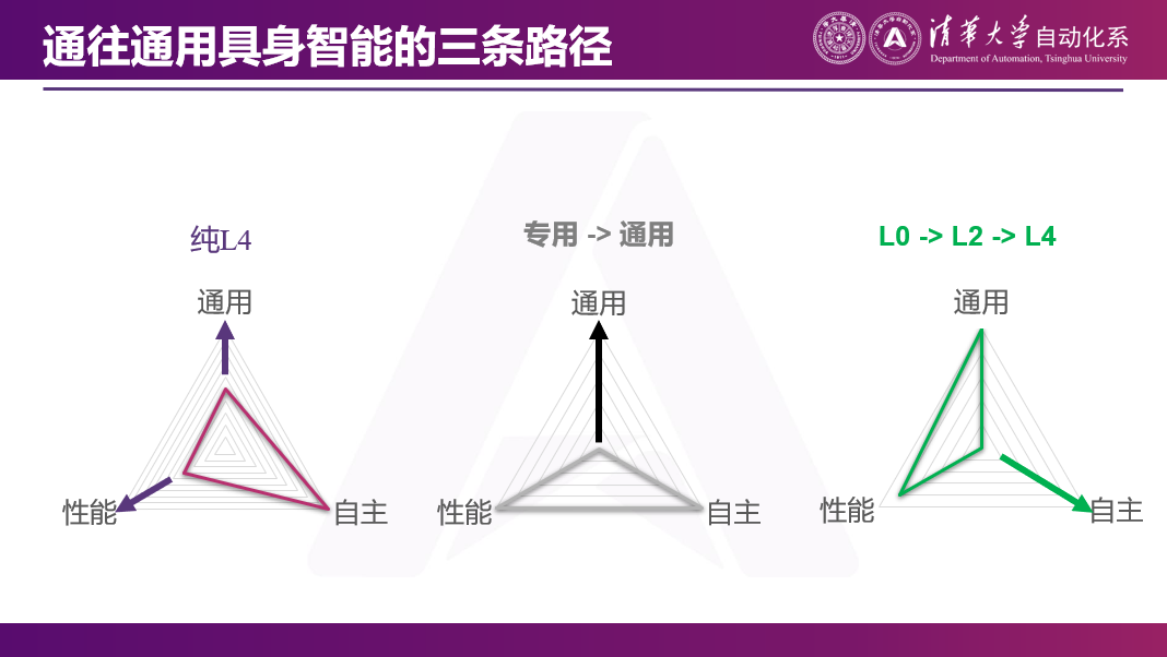 清華大學(xué)莫一林教授：破解具身智能“不可能三角”，遙操作是可行路徑 | EAIRCon 2025