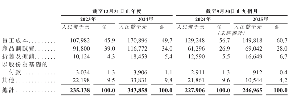 80后干出港股充电桩第二股！估值超150亿元，为国内第二大公共桩厂商