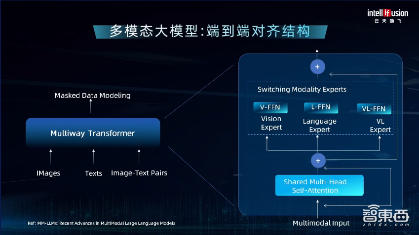 云天励飞余晓填:剖解大模型技术演进与挑战,算法芯片化突破大模型落地“三角约束”丨GenAICon 2024