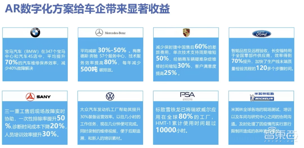 普通人秒变修车专家?瑞欧威尔如何用AR打透汽车产销五大环节