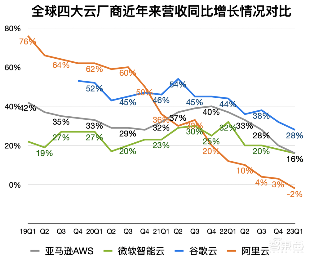 救火阿里云，张勇要闯五道关