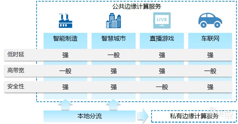 边缘计算：5G时代关键技术，FPGA称雄【附下载】| 智东西内参