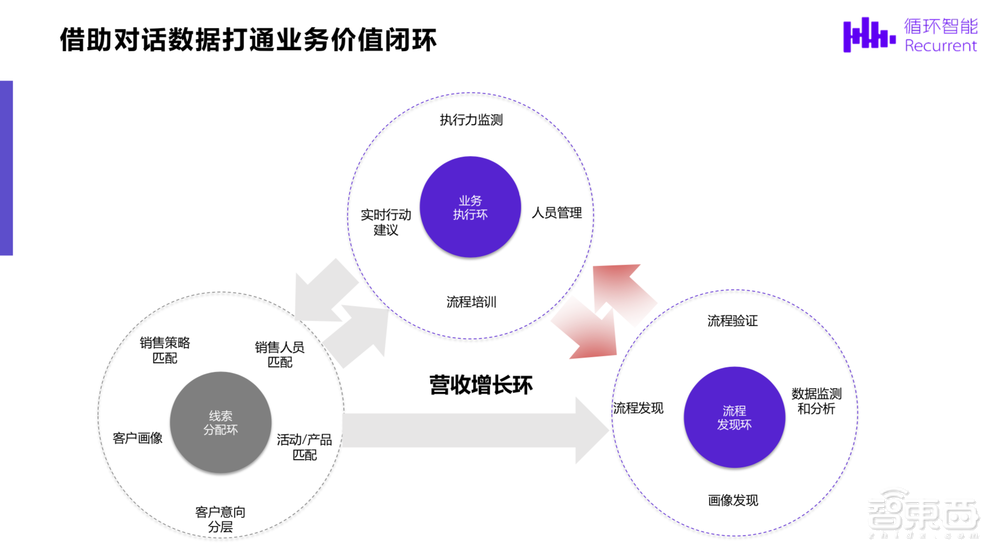 34页PPT深度解析XLNet在智能坐席管理中的应用
