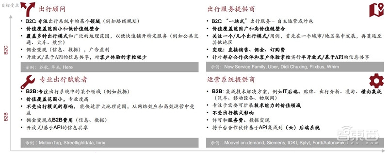 电车销量超油车！中国远超欧洲：普华永道2030出行市场报告【附下载】| 智东西内参