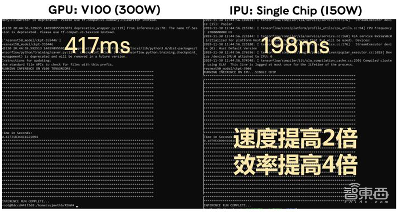 英国AI芯片独角兽勇闯中国！搭上阿里百度，揭秘硬核技术