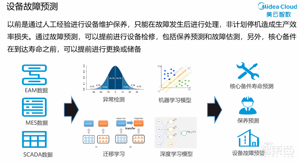 四大高管现身分享经验:国家电网、美的、TCL的数字化转型之路怎么走?