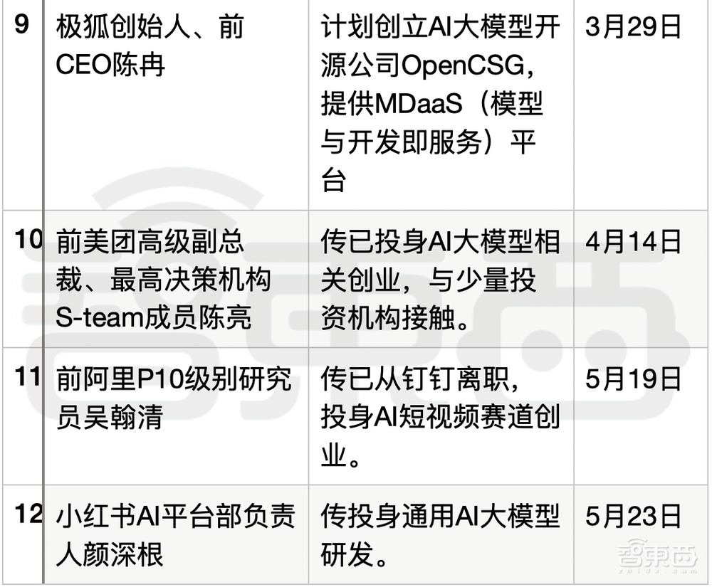 “千模大战”100天:六路玩家围攻ChatGPT