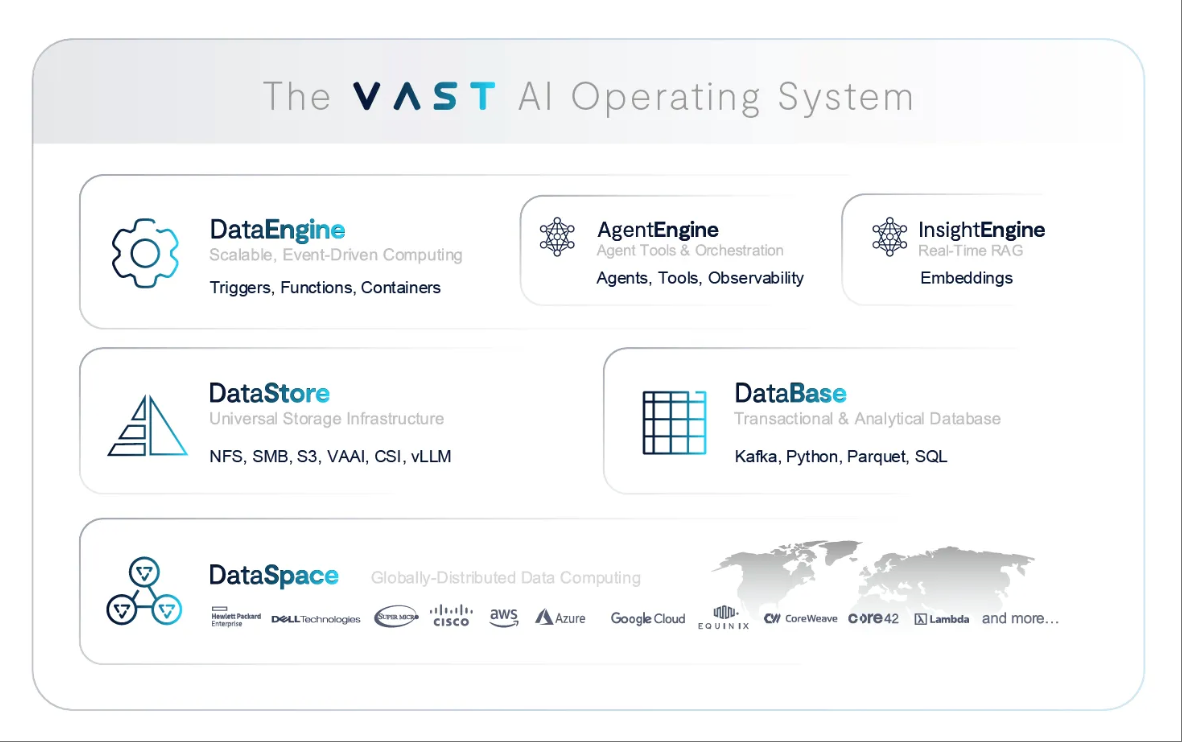 2100亿独角兽即将诞生！被英伟达、谷歌、xAI同时看中