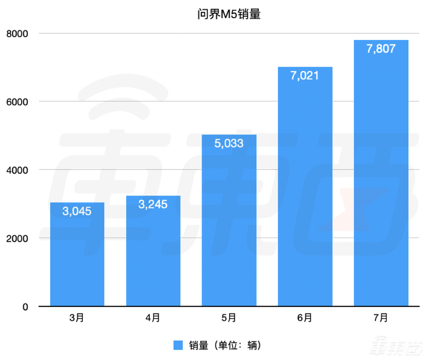小康造车逆袭记：20年青蛙变王子