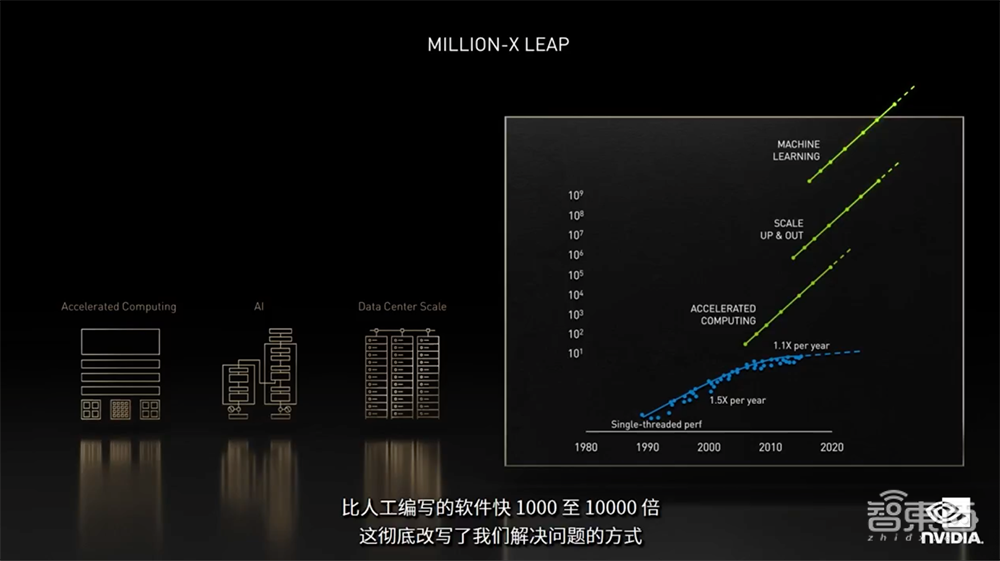 对话黄仁勋：全解元宇宙计划，回应Arm收购进展，重新定义英伟达