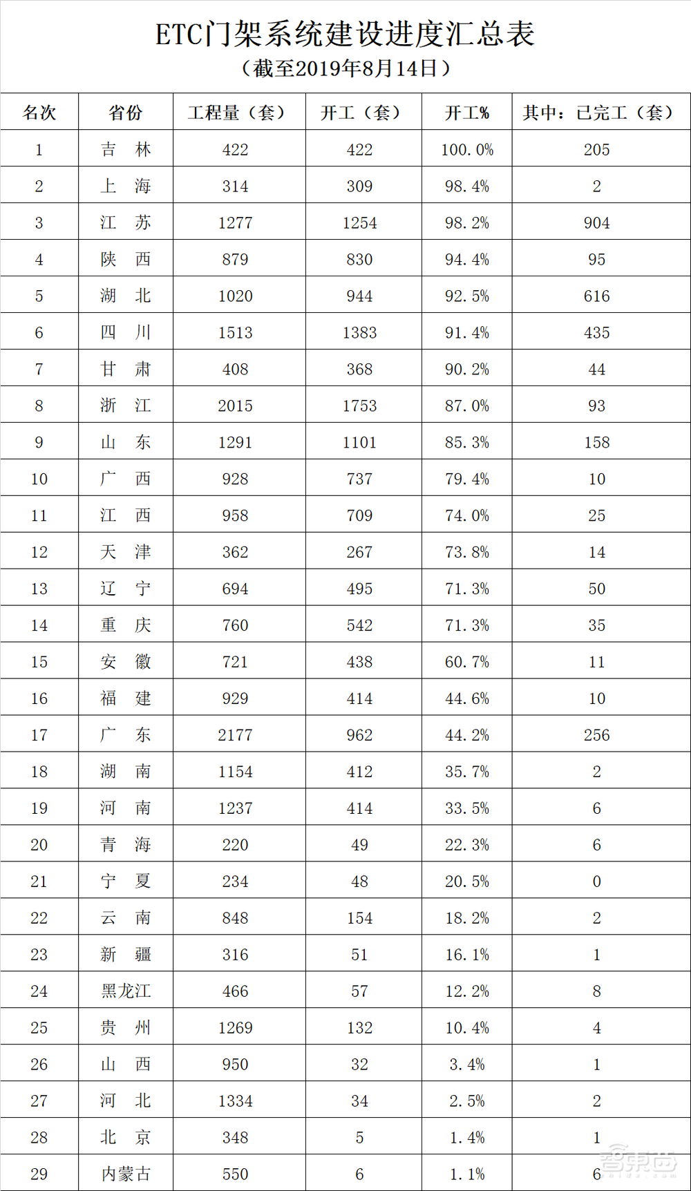 ETC史上最大变革！掀起一场安防巨头闪电战