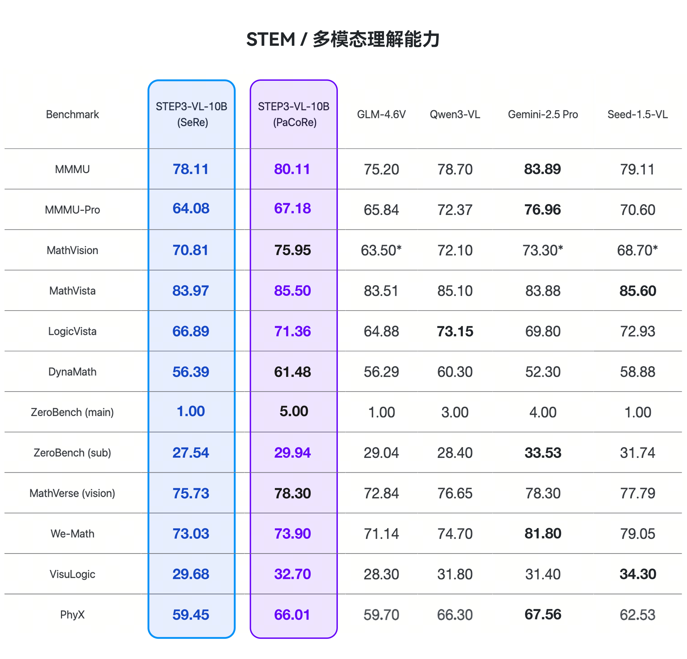 开源新王炸!10B多模态小模型屠榜,性能媲美20倍巨无霸