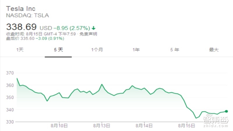 特斯拉私有化幕后金主现身!谁在给马斯克撑腰?