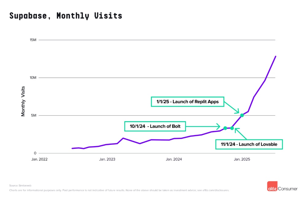 中国AI霸榜全球AI应用百强!DeepSeek进前三,33款App上榜
