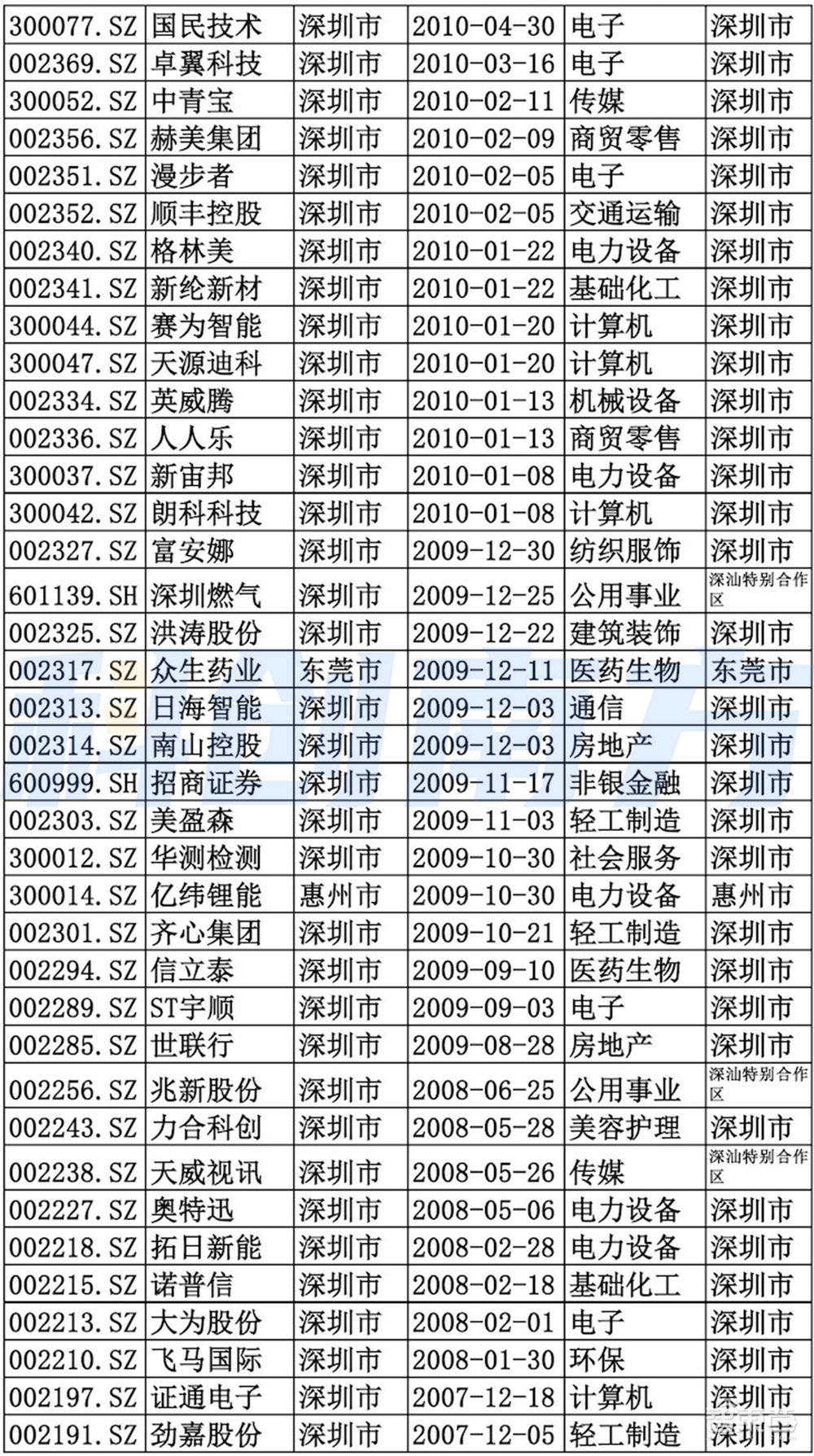 深圳超级都市圈起底：超500家A股上市公司，5大顶级实验室，6大万亿级先进制造集群