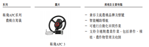 广州无人机独角兽赴港IPO,年入10亿,软银、百度是股东