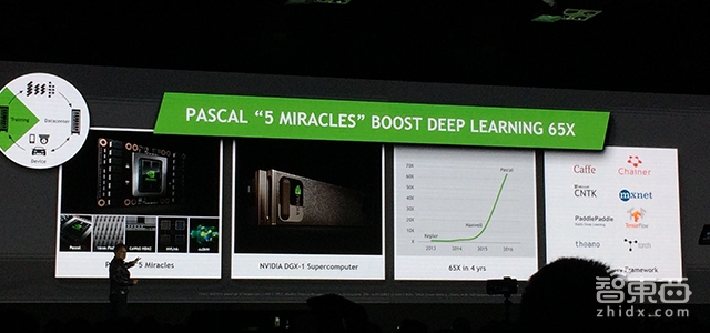 人工智能造就美国“妖股”!市值年涨三倍,他是如何做到的?