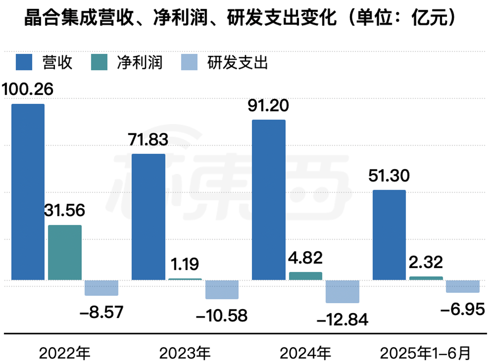 700亿,国产晶圆代工龙头冲刺港交所