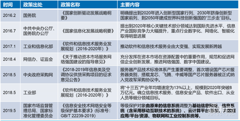 雨后春笋般的线上活动养肥了谁？服务器芯片逆势爆发【附下载】| 智东西内参