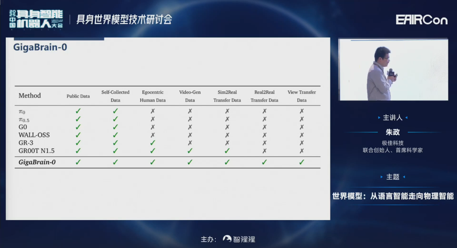 极佳科技首席科学家朱政博士：VLA会融合世界模型知识，变成下一代WA