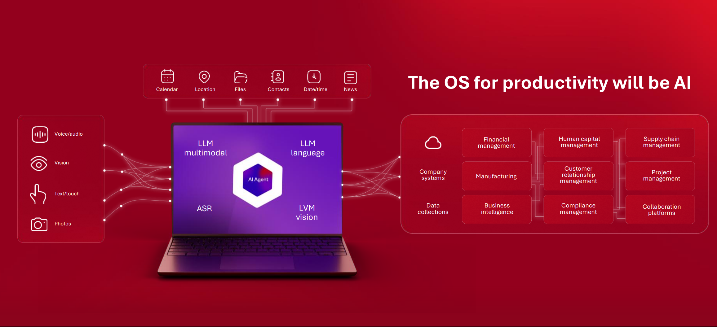 從生產(chǎn)力到游戲，AI顛覆PC體驗，驍龍PC生態(tài)猛漲，預(yù)告新大招！