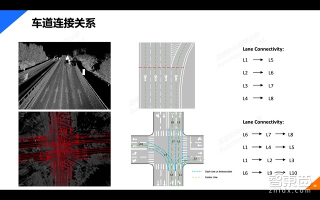 自动驾驶系列课 | 高德地图大咖主讲 一文看懂高精地图【附PPT】