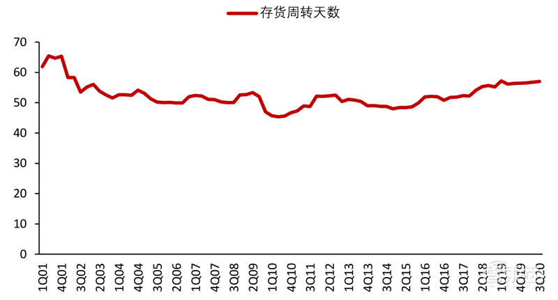 芯片缺货告急背后!又涨价又外包,谁能拯救8英寸晶圆产能?| 智东西内参