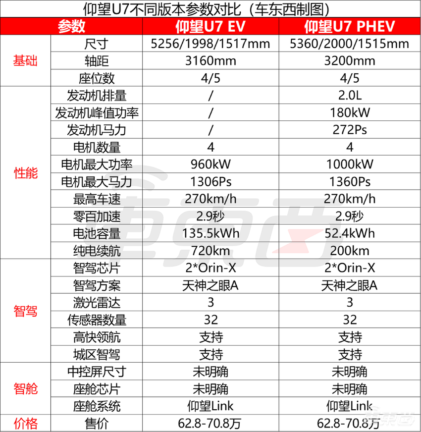 比亚迪仰望新车成精了!能爬楼梯能跳舞,62.8万开卖