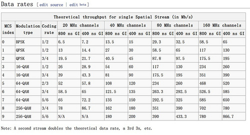 买什么无线路由好？扔掉各大网站的导购吧