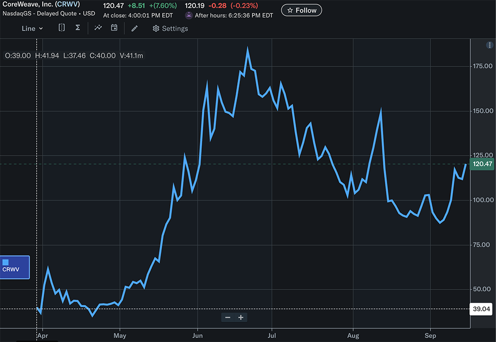 449億！AI芯片巨頭簽署云巨單