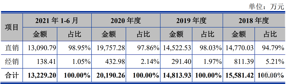 联动科技创业板成功过会!专攻后道封测,拟募资6.38亿元