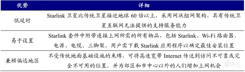揭秘卫星互联网!6G关键技术,国内行业雏形初现 | 智东西内参