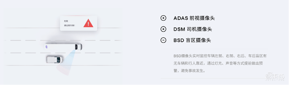 获腾讯阿里投资,为美团京东护航,公路上跑出一只科技独角兽