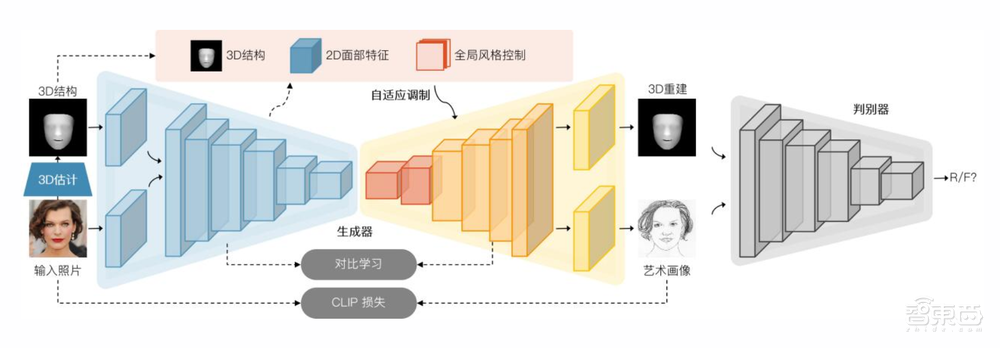 AI走入万物互融时代,科技巨头与高校学子之间擦出别样火花