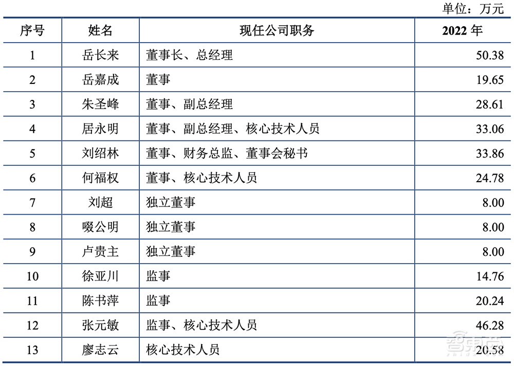 又一家深圳半导体企业IPO获受理!