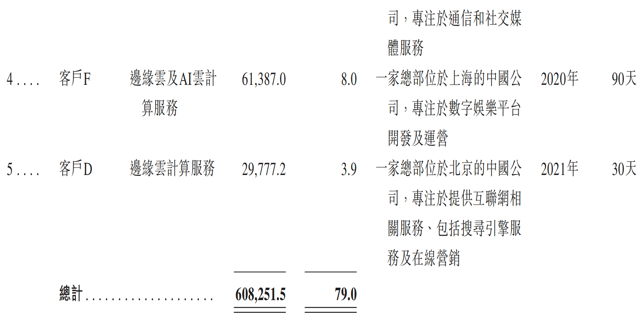 元气森林创始人投的AI云厂商,冲刺IPO!