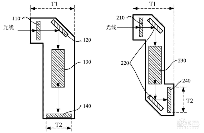 一文看懂潜望镜头产业,将成安卓机标配,华为只是序章【附下载】| 智东西内参