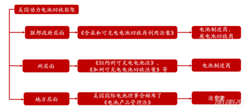 电动车退役潮来临，电池回收成千亿大买卖