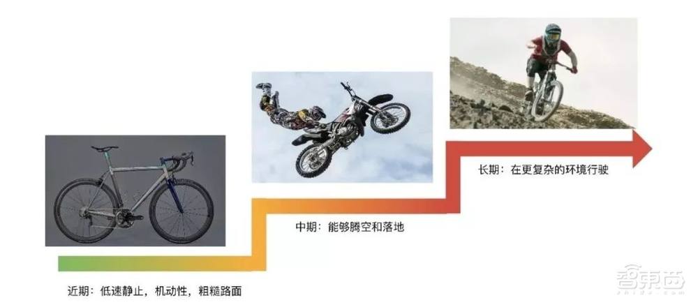 赵明国:基于自然动力学的机器人控制——无人驾驶自行车及被动行走